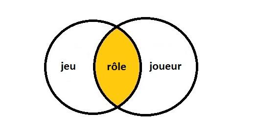 jeu-role-joueur.jpg