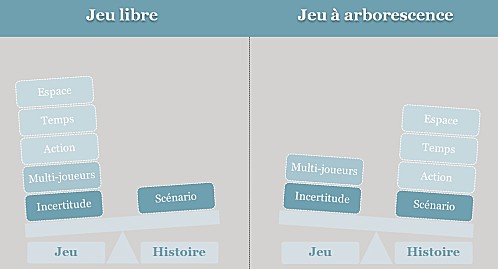 scenario-libre-arborescence.jpg