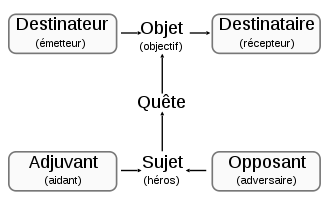 Schema-actantiel.png