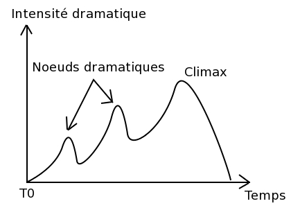 courbe-dramatique.jpg