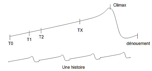 histoire-T0T1TX.jpg