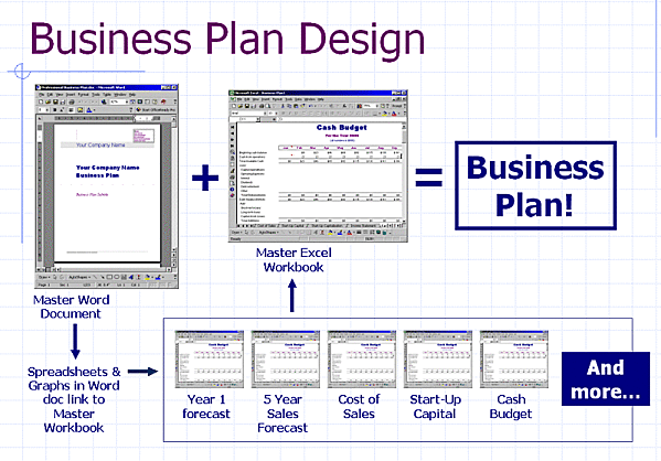 BusinessPlanChart.gif