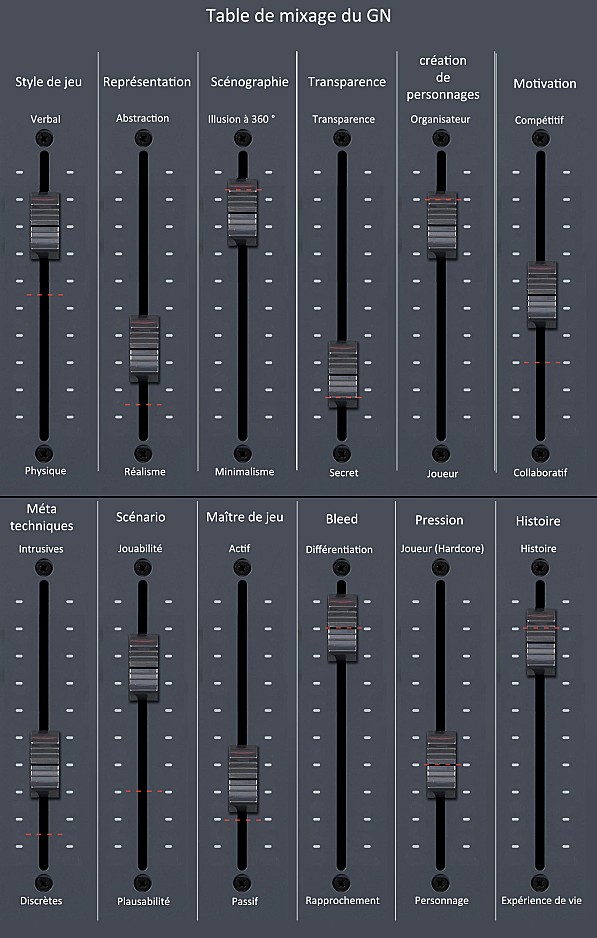 mixing-table-gn-francais