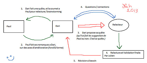 schema-jeu-de-role-grandeur-nature.jpg