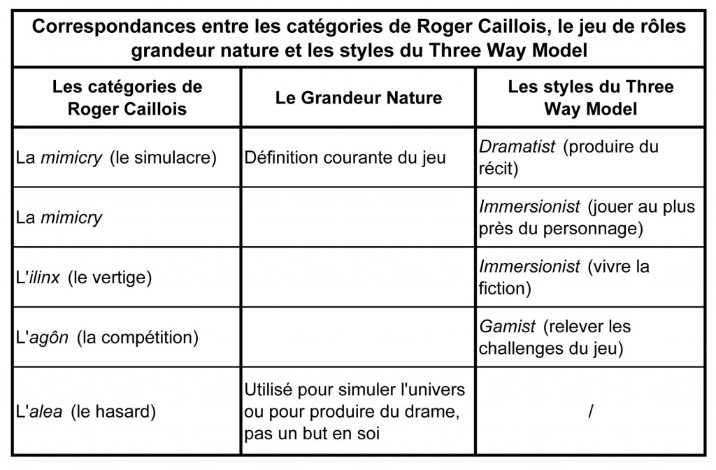 FIG1_TableauCaillois