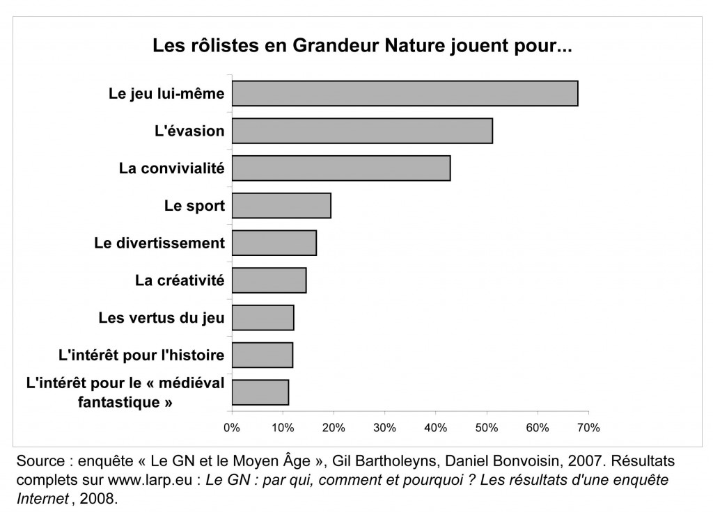 FIG3_QualitésDuGN