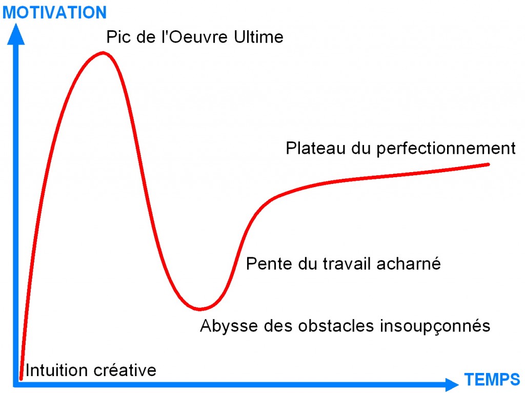 Gartner Ecriture