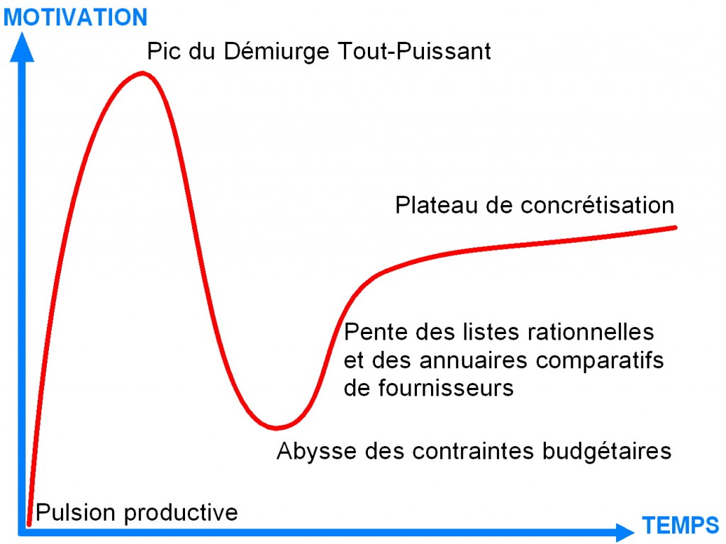 Gartner Logistique