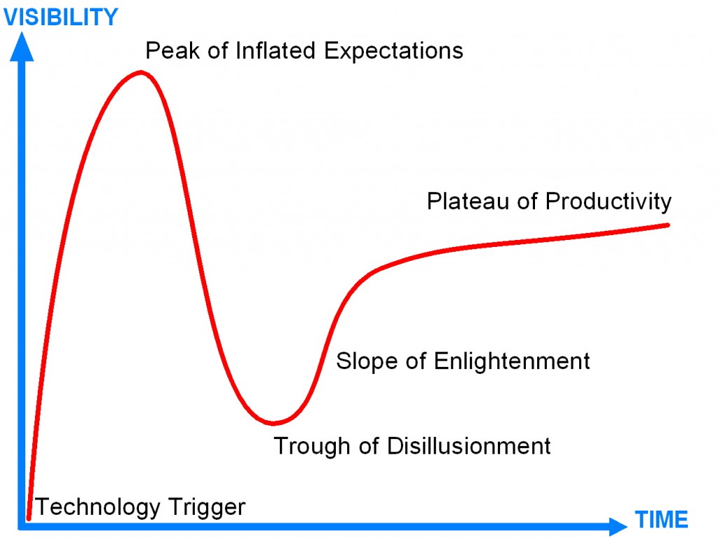 Gartner original