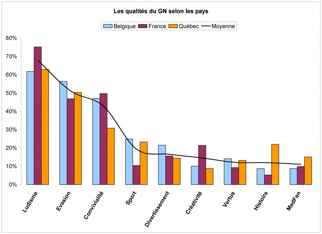 Graph2