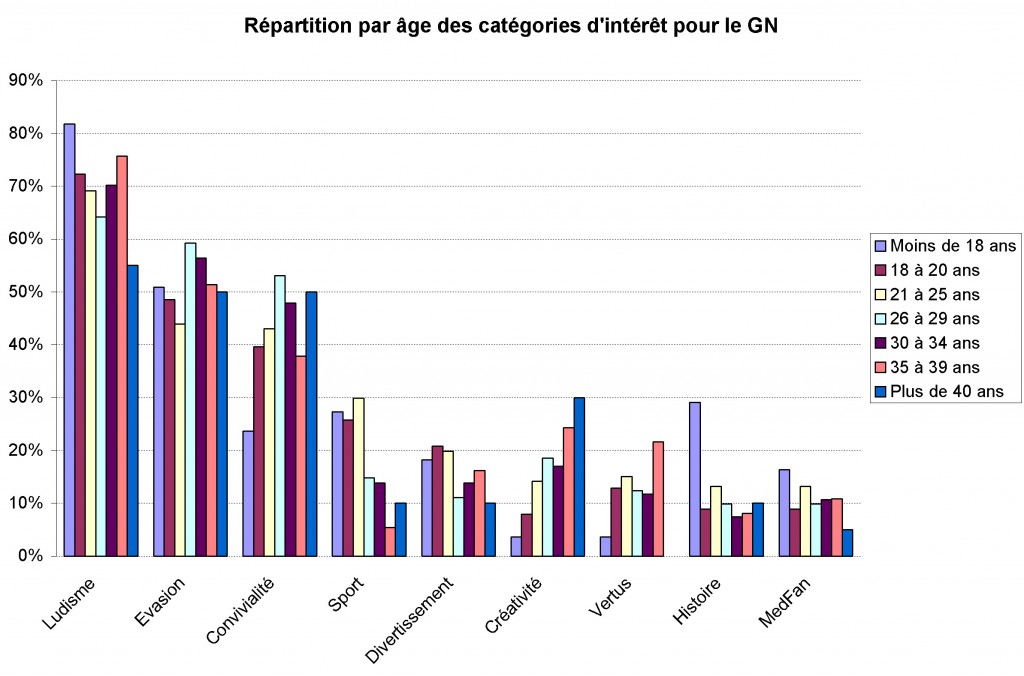 Graph4