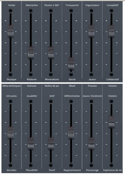 Table de mixage Gn