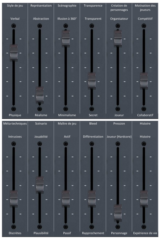 electro table mixage