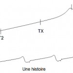 Trames et enjeux en GN