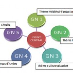 Preview de GN : GNTI, un projet fou