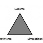 Le modèle étoile