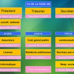 Bilan de l’Assemblée Générale de la FédéGN