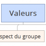 Améliorez votre jeu à l'aide de valeurs : communiquez efficacement vos valeurs