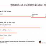 Comment trouve-t-on un GN : 5 leçons à tirer du sondage CoCoLarp