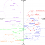 Une typologie du GN en France